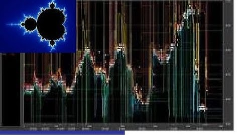 How To Combine Fractals And Elliott Wave Principle