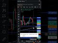 Bitcoin Analysis l Live BTC Trading Analysis l BTC Live Trading l Crypto Live Trading Gold Trading