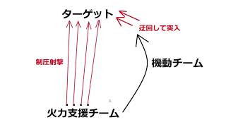 【図説】PUBGやFortniteなどで役立つ歩兵戦闘の基礎