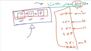 شرح درس تحليل المقدار الثلاثي لصف الثاني الاعدادي