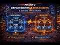 Deployments vs ReplicaSets Explained 🚀 Kubernetes Deep Dive (Phase 2)