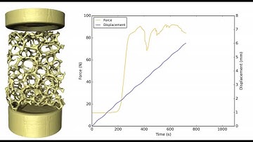 Compression of metallic foam
