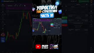 Как формируется уверенное движение цены