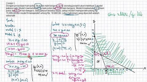 Program Linear #4 Menentukan nilai optimum