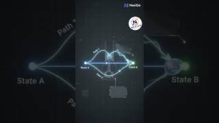 Details State Functions Explained | Why Path Does Not Matter | Thermodynamics | NexiQa Update