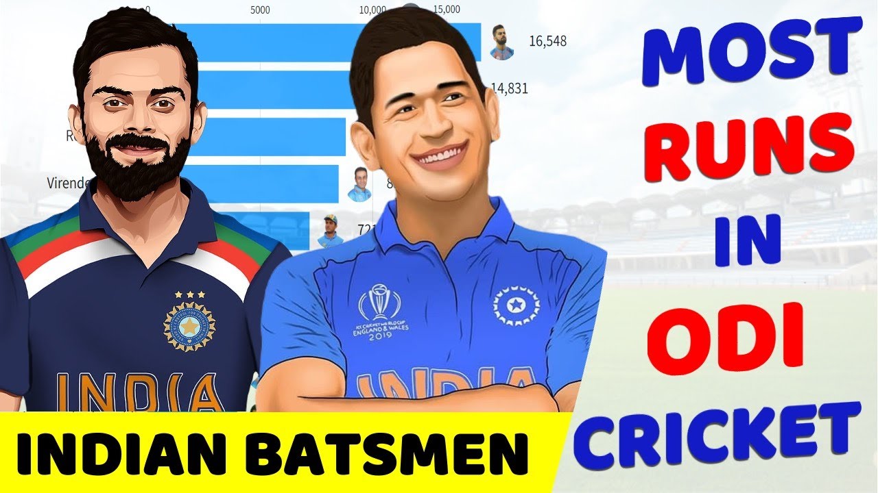 Top 15 Indian Batsmen with Most Runs in ODI Cricket History - YouTube