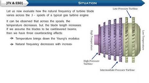 Assessing Natural Frequency Variation of Turbine Blades Across Gas Turbine Engine Spools