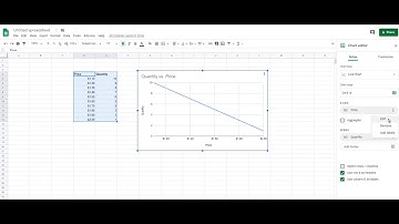 Google Sheets Charts - flip x and y axis