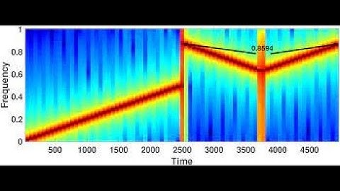 FMCW Radar using USRP Radar