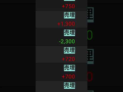 【株】デイトレ　収支結果  2767 円谷フィール 3962 チェンジ他 2023年2月15日