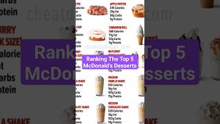 Ranking The Top 5 McDonald's Desserts #shorts #mcdonalds #grimaceshake