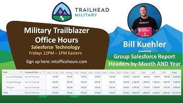 Group Salesforce Report Headers by Month AND Year (2022-07-15)