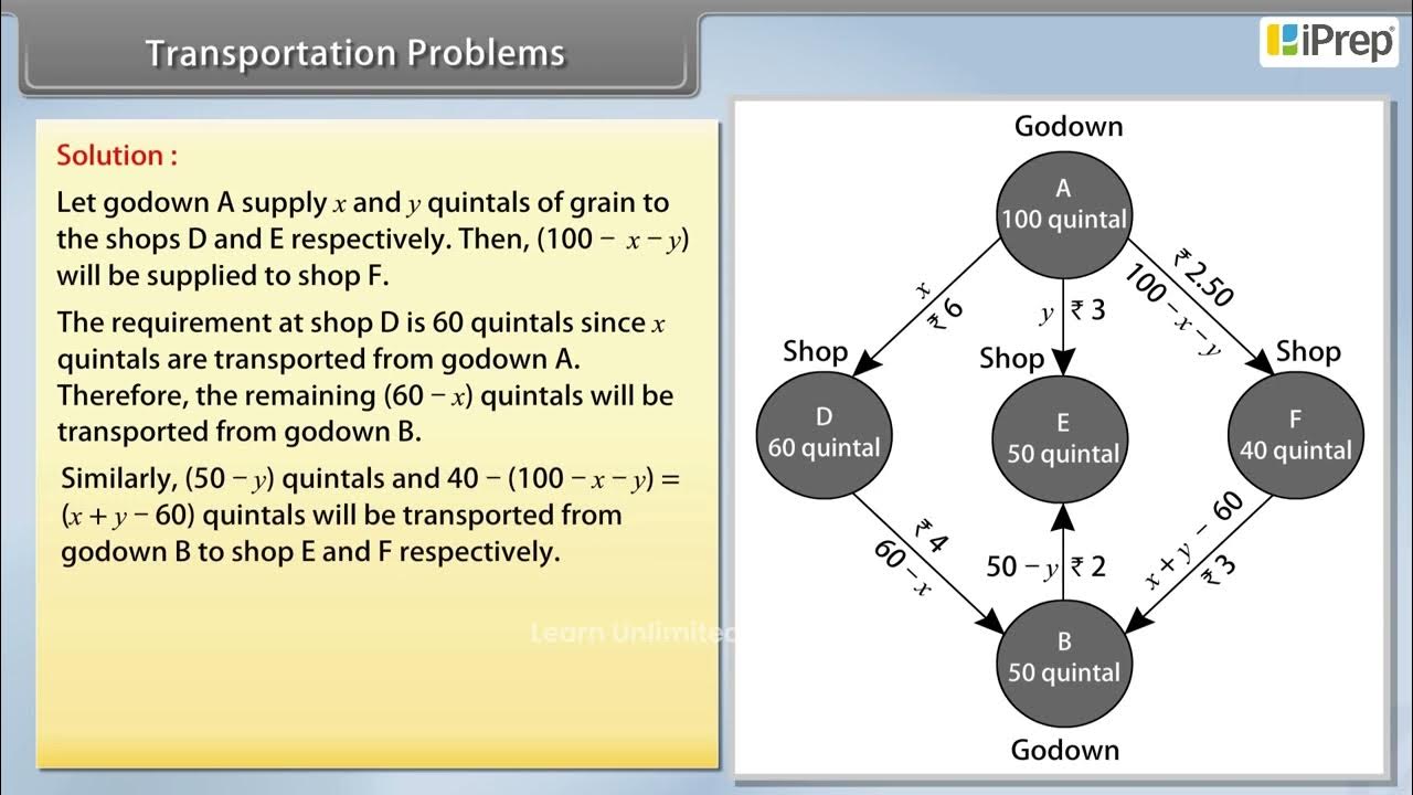 Transportation Problems | Linear Programming | Math | Class 12th ...