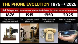The Evolution of Phones (1876–2026) | 150 Years of Mobile Technology