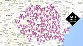 Luptam pentru puritate - Testul Puritatii