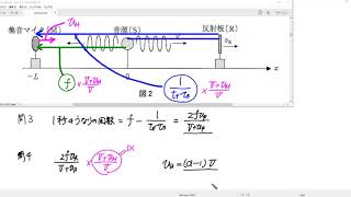 2019年早稲田大学入試問題（物理）解説