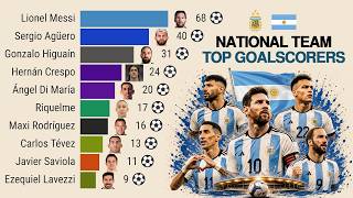 🇦🇷 Argentina's Top Goalscorers | 21st Century