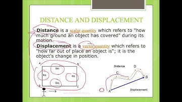 #JayPhysics-Vector, Scalar, Displacement, & Distance