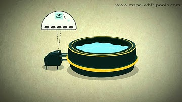 Explainer Video Mspa - Tiara Motion