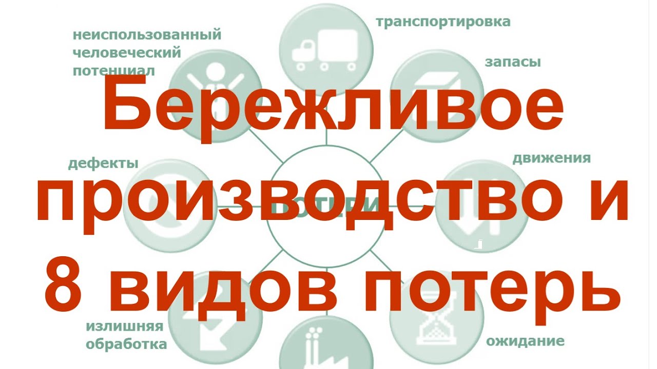 Бережливое производство и 8 видов потерь - YouTube