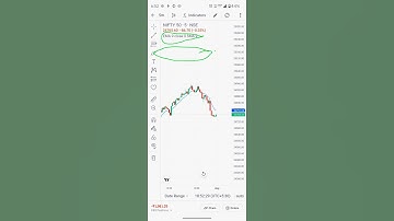 Groww App में 9 EMA, 20 EMA और RSI ऐसे लगाएं #growwapp #indicators #shorts