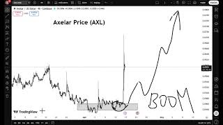 Axelar Price (AXL)
