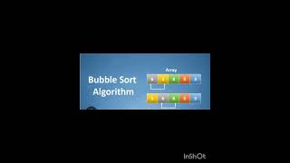 JAva programming Algorithm for Bubble Sort explanation step by step