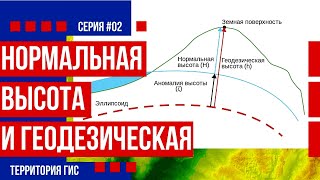 Переход от нормальной высоты к геодезической в ГИС Панорама