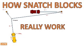 Winching a 4X4 with snatch blocks  two examples