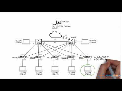 HPE Network Protector SDN Application Part 5 - Demo OpenFlow table interception flows