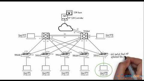 HPE Network Protector SDN Application Part 5 - Demo OpenFlow table interception flows