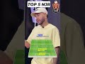 Neymar Jr's top 5 a sideTop 5 players according to Neymar Jr #neymar #messi #top5 #suarez #neymarjr