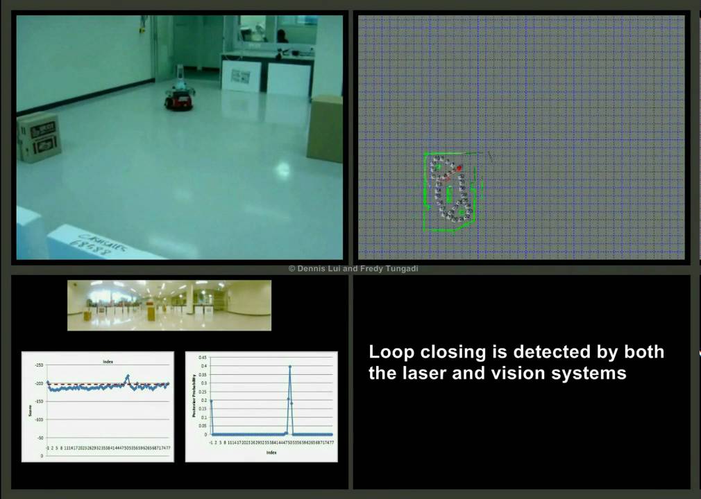 Map Merging - G10, G13 and G15