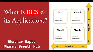 What is BCS and what is its application in the generic industry?