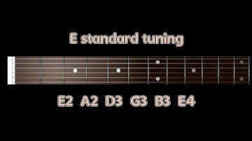 Guitar Tuner: E standard: E2 A2 D3 G3 B3 E4