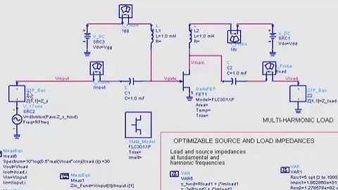 Simultaneously Optimizing a Power Amplifier