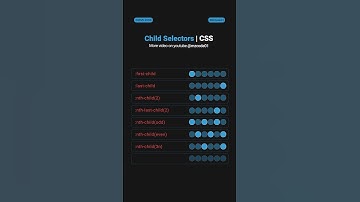 CSS Selectors #shorts #css #webdevelopment