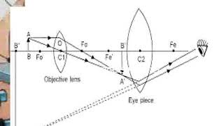 OPTICAL INSTRUMENTS by Mr. Michael screenshot 4