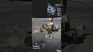 A Rover's journey to moon,never coming back to earth.#space #spaceexploration
