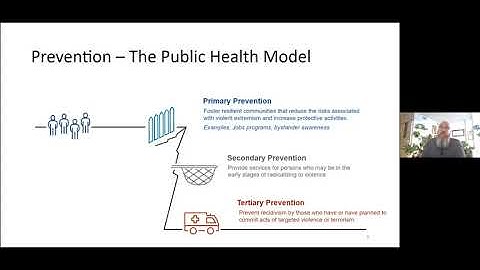 Targeted Violence and Terrorism Prevention (TVTP) Grant Program Webinar