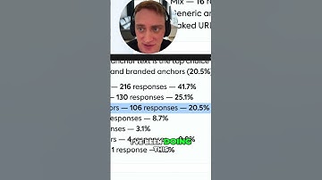 Branded Anchors  My Top Link Building Strategy