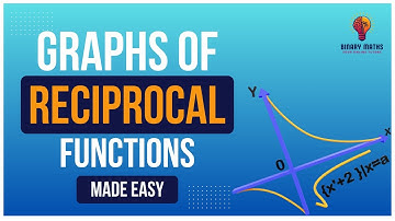 A-Level Mathematics | Pure | AF3.3 | Graphs of Reciprocal Functions
