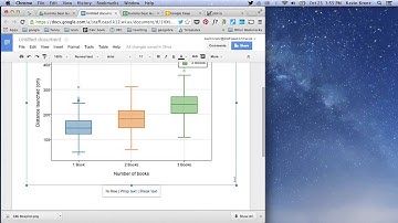 Plotly - Boxplots & Histograms