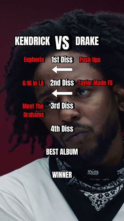 Kendrick Vs Drake Whos Winning? #kendricklamar #kendrick #drake #drakediss #raptok #hiphop #fyp