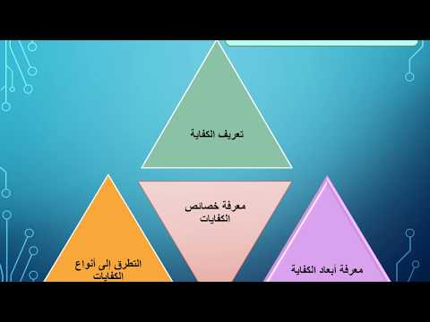 الكفايات خصائصها وأنواعها Competencies characteristics and types