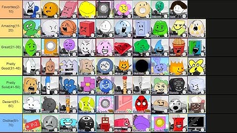 BFB TPOT Tierlist Update!