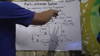 Multi-Pressure Part 3 - 2 Compressor and 2 evaporator: Refrigeration System
