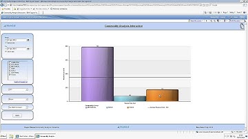 How to Explore Maximo Data Using IBM Cognos