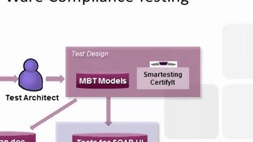Generic Enabler validation using Model-Based Testing