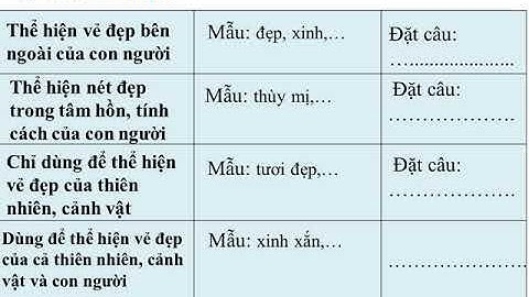 MỞ RỘNG VỐN TỪ CÁI ĐẸP  ltvc lớp 4